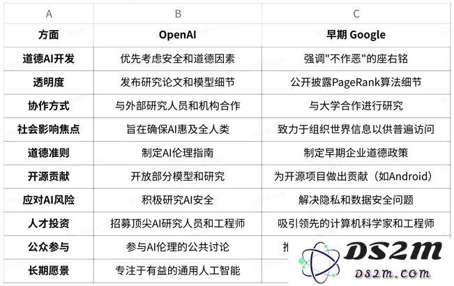 从Anthropic的视角，回溯Google曾经的辉煌与发展历程