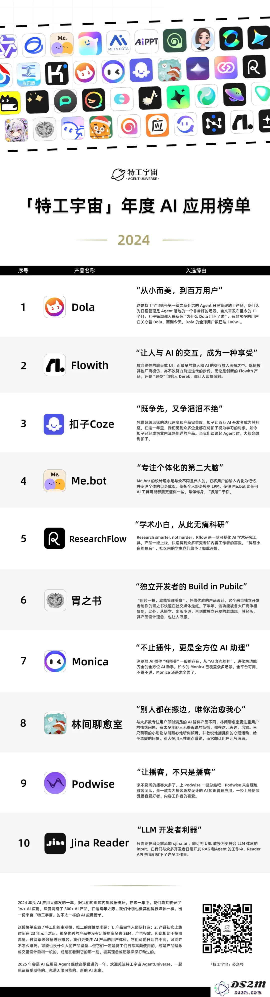 “特工宇宙”发布2024年度人工智能应用排行榜，探索未来智能科技趋势与创新解决方案
