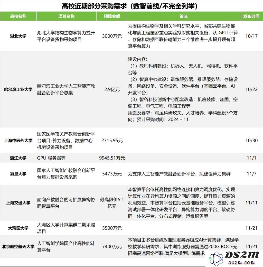 大模型崛起的五个“佼佼者”与多面手战士的精彩对决