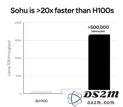 揭秘transformer专用ASIC芯片：Sohu!
