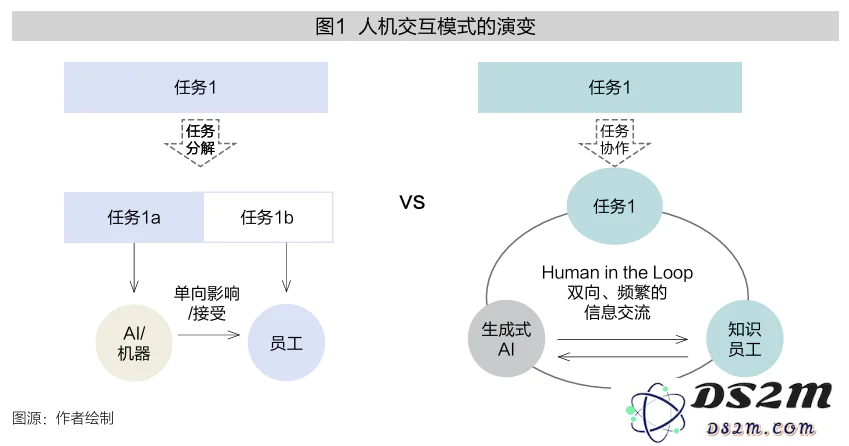 如何有效利用生成式AI推动合作创新与创意发展