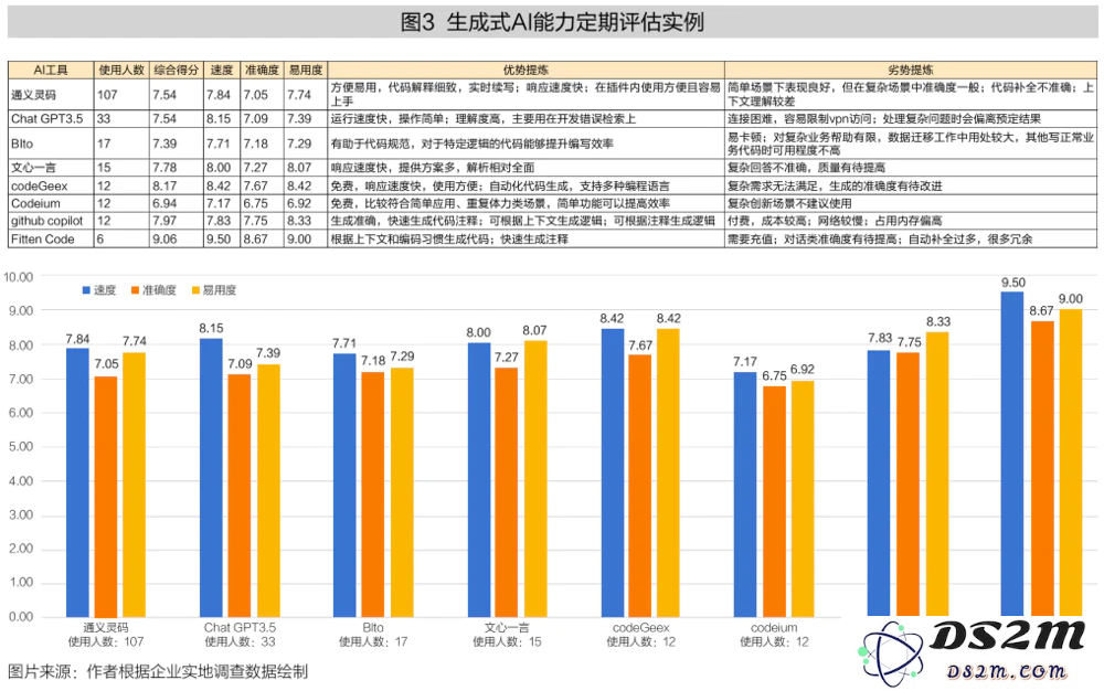 如何更好地与生成式AI合作创新