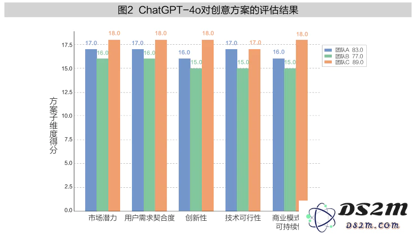 如何更好地与生成式AI合作创新