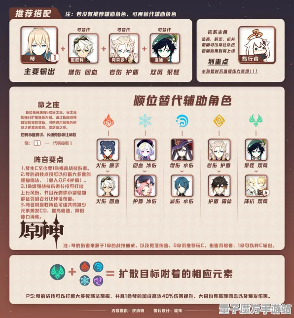 《原神》生活职业-今日热修V1.2-Linux专属-塔防