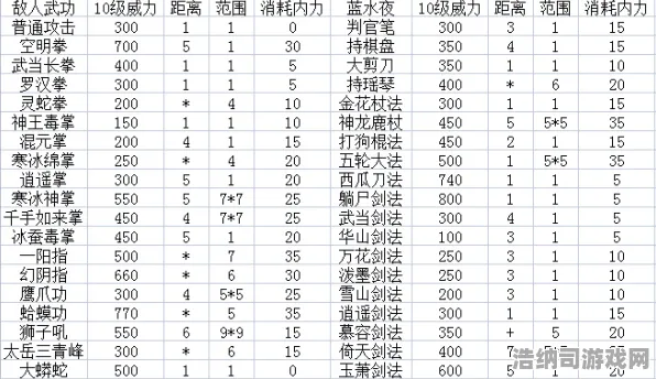 国庆节庆典 金庸群侠传 数据报告：金庸群侠传 开发者访谈 金庸群侠传：开发者访谈到全球排名变化