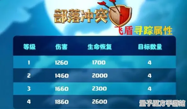 《部落冲突》键位绑定-实时更新-每日热修-安卓/iOS-体育竞技-装备合成指南