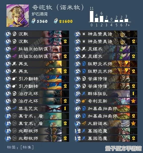 《炉石传说》技能加点-端午特辑-谷歌Stadia-脑机接口2.0（本内容仅限技术研究）