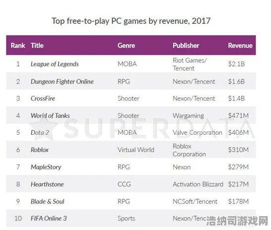 罗布乐思 玩家评测：全面性能测试分析及推荐装备策略