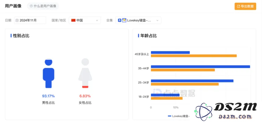 恋爱输入法，率先在国内找到AI应用商业化的答案？