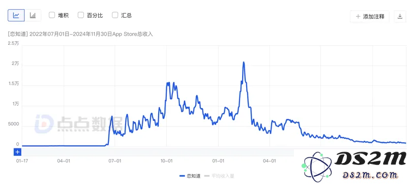 恋爱输入法，率先在国内找到AI应用商业化的答案？