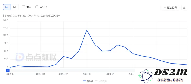 恋爱输入法，率先在国内找到AI应用商业化的答案？
