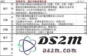剑网三指尖江湖附魔系统体验如何？是否值得玩家深入探索？