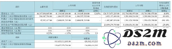 节选自京东方2023年第三季度报告