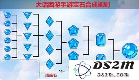 大话西游手游如何最优化宝石镶嵌技巧及实用攻略解析