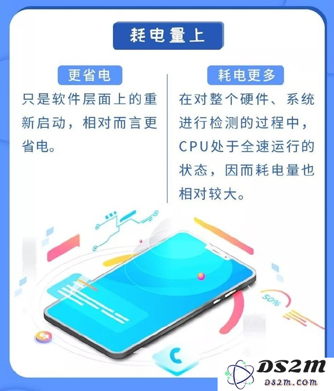 苹果手机重启和关机再开机有什么区别？