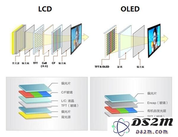 深入解析 iPhone 11 Pro 使用的 PWM 调光技术及其实际意义是什么？