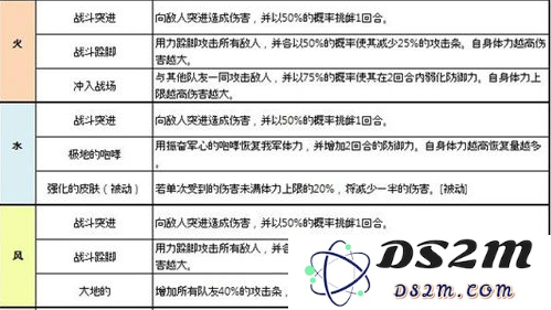 魔灵召唤战斗猛犸属性最佳选择是什么？详解战斗猛犸属性搭配及推荐符文解析