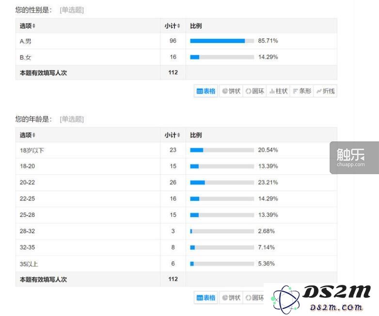 如何吸引年轻玩家进入SLG游戏的世界？探讨他们的期望与兴趣点