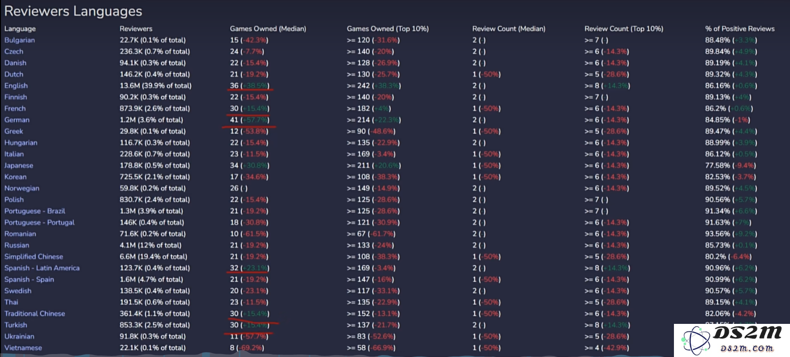 Steam平台的中国玩家，是否更倾向于对游戏给予负面评价？