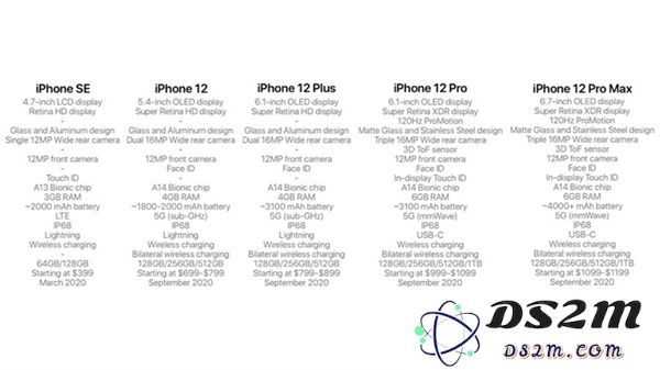 明年新iPhone号称有五款：你会买哪个？