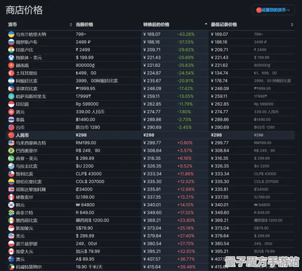 《艾尔登法环》交易行赚钱-实时更新-每日热修-鸿蒙系统-放置挂机
