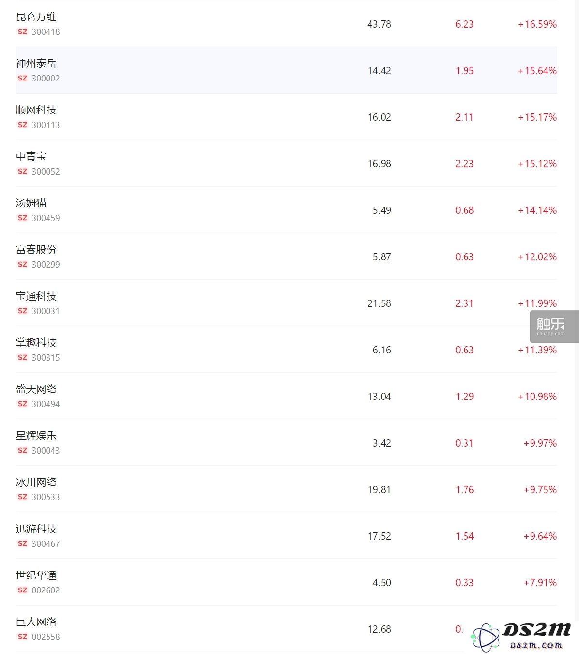 当前A股游戏行业热议的各种概念解析与分析，究竟哪些因素推动了市场的热情？