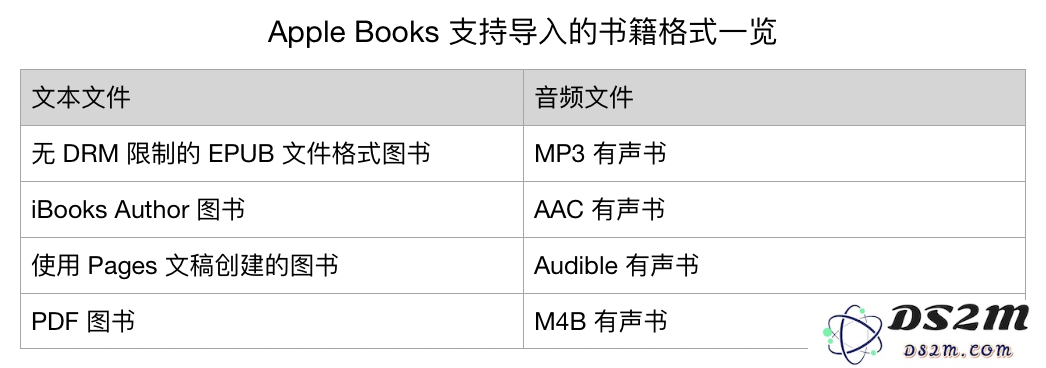 全面解析 Apple Books 的使用方法与技巧 | 如何高效利用 Apple Books 进行阅读？