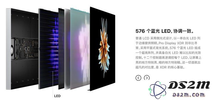 mini LED 技术是什么？对于 iPad Pro 来说意味着什么？