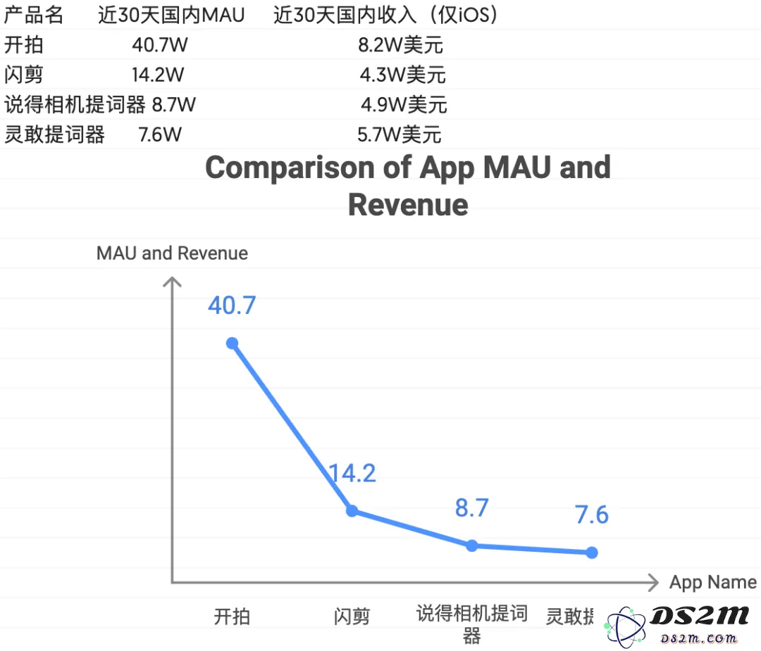 “另类”生图产品，上线4个月拿下420万流量