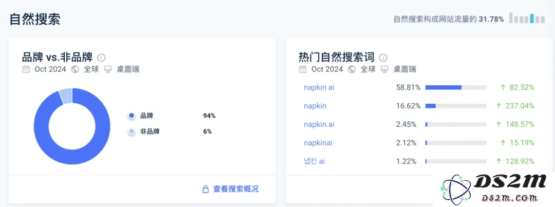 “另类”生图产品，上线4个月拿下420万流量