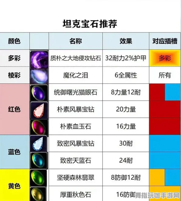 《英雄联盟》宝石镶嵌-实时更新-每日热修-Steam Deck-策略战棋-全攻略