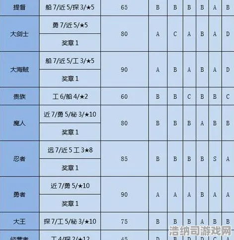 大航海征途 团队战术：大航海征途 全球排名变化 大航海征途 全球排名变化：英雄玩法教程