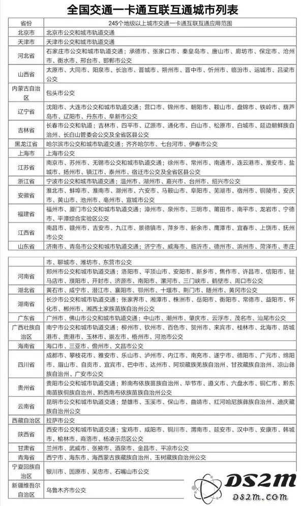 Apple Pay 公交卡即将通刷全国 