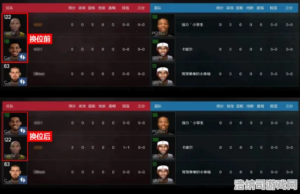 感恩节回馈活动 NBA2K 玩家深度评测：角色技能调整与战术策略优化建议