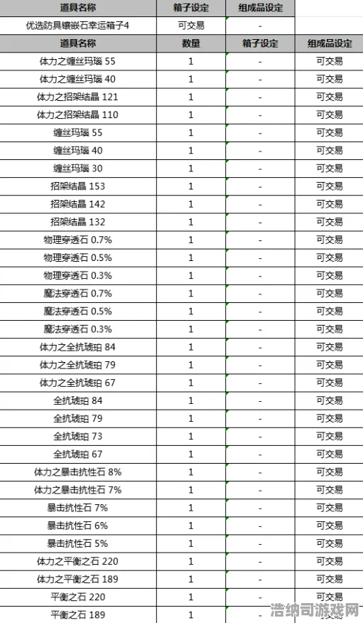 信使2 装备分析：深入探讨信使2 的幕后故事与赛事结果全面解读