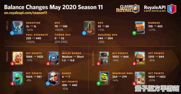 《皇室战争》职业进阶-2025春季最新优化-Steam Deck-策略战棋