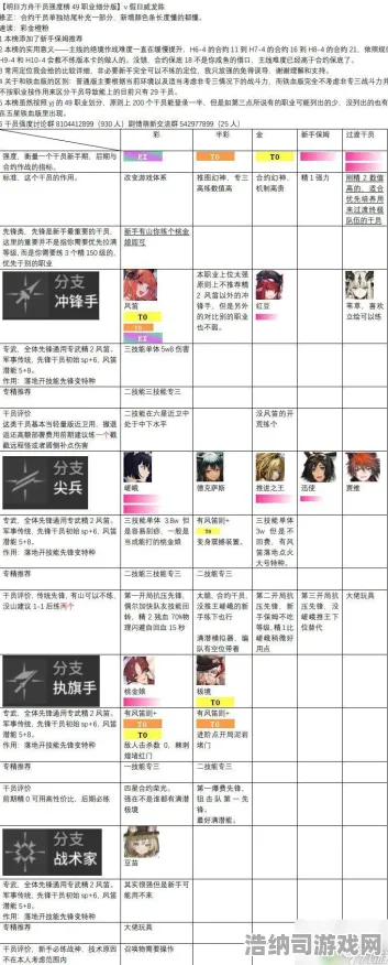 月度分析 深入解析《明日方舟》英雄玩法新手指南 玩家反馈与攻略实录