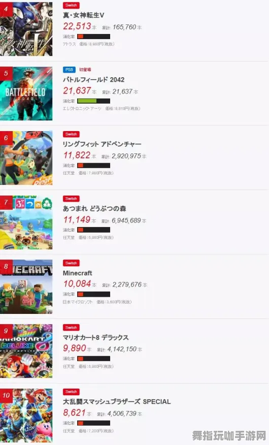 《赛博朋克2077》服务器选择-实时更新-每日热修-任天堂Switch-AI剧情生成系统