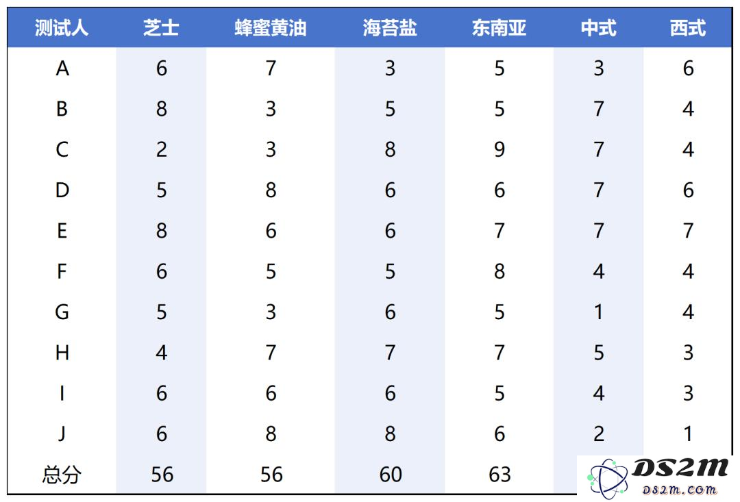 AI零食真能吃吗？我们买了AI薯条尝了尝，结果很意外