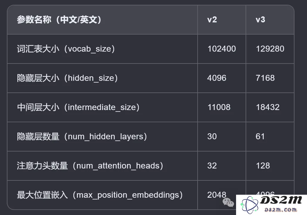 Deepseek新模型意外曝光！编程跑分一举超越Claude 3.5 Sonnet