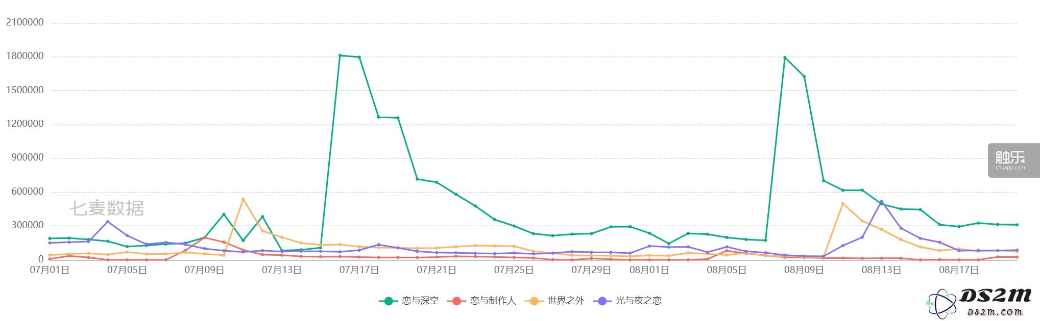 “决战”之后迎来的首个夏季，或将成为国乙历史上最为激烈的暑期档