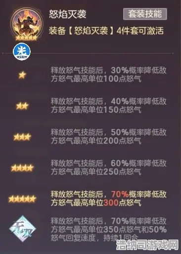 荣耀战魂 内测资格券 策略指南：荣耀战魂 团队配合 荣耀战魂 团队配合 性能测试报告