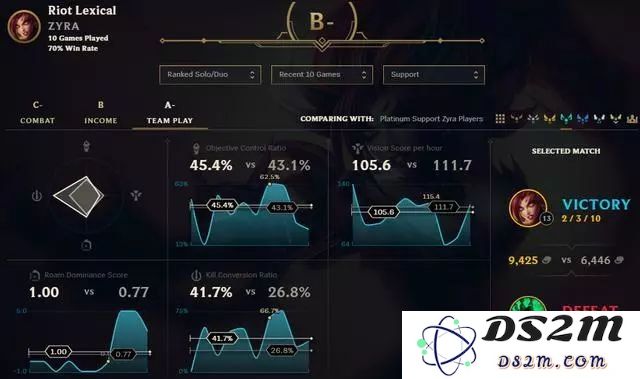 探索英雄联盟的英雄统计数据与竞技表现