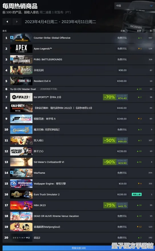 《游戏王：决斗链接》PVP终极攻略-内容实时更新-每日热修-适用于Steam Deck-动作冒险-BOSS战全面解析