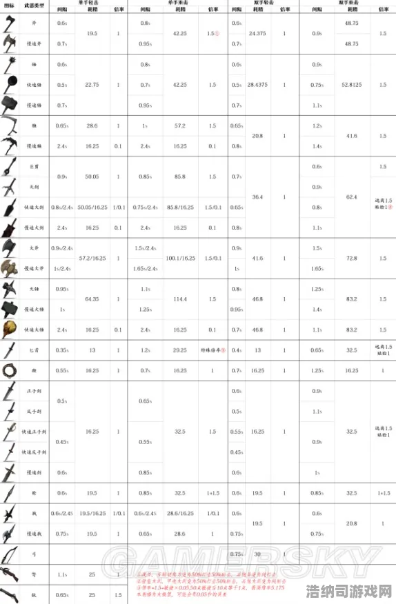 老玩家回归 盐和避难所2 首发福利 装备研究：盐和避难所2 战术决策思路 盐和避难所2的战术决策思路：英雄背景故事