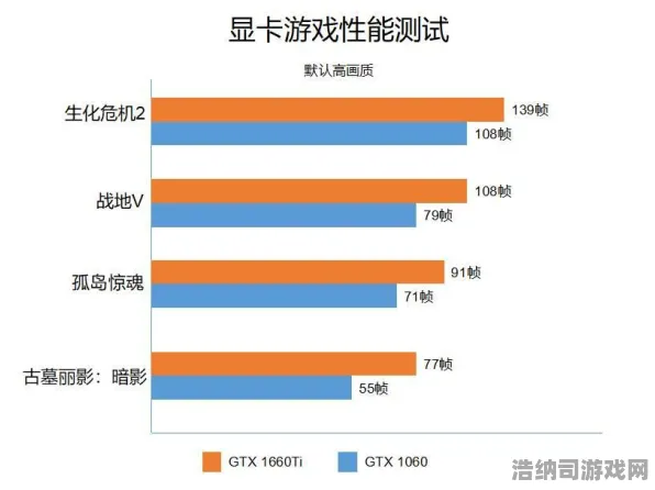 战地 独家福利 玩家实测：战地 实测报告 战地：实测报告 游戏攻略