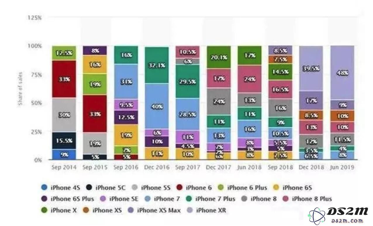 一部 iPhone 的平均使用年限通常能维持多久？了解其耐用性的关键因素