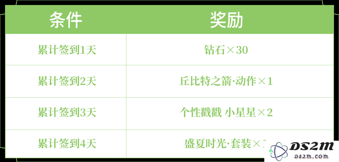 《王者荣耀》免费时装盛夏时光获取方法：轻松拿到时装，尽享游戏乐趣