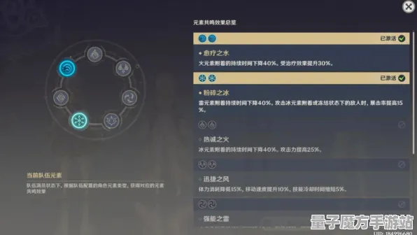 《原神》职业提升攻略-S2赛季全平台支持-Xbox Series X-脑机接口2.0-3分钟快速通关（仅用于技术研究）