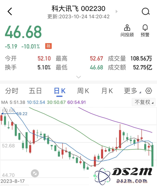 市值大幅缩水逾百亿！科大讯飞宣称将超越ChatGPT，目标直指GPT-4技术